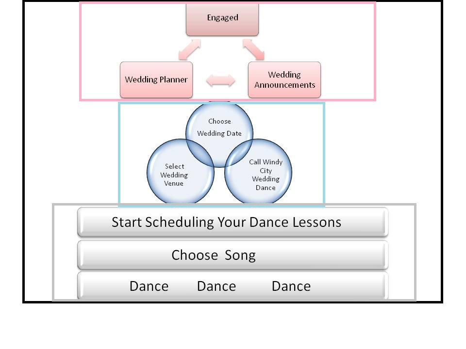 Wedding Dance info graphic