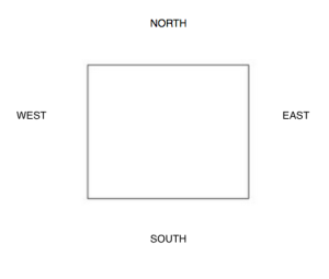 North South East West