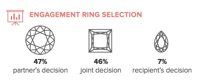 Image of 2016 Fall Engagement Season Engagement Ring Selection